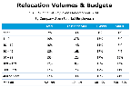 Chart Q1