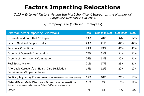 Chart Q13-2