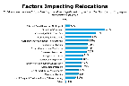 Chart Q14