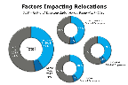 Chart Q15-2