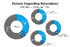 Chart Q15-4