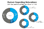 Chart Q16-3