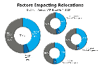 Chart Q16-4