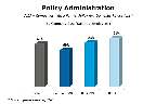 Chart Q17