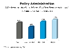 Chart Q17-2