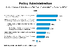 Chart Q19b