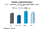 Chart Q25b