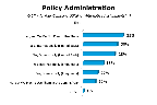 Chart Q27