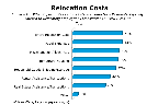 Chart Q32a