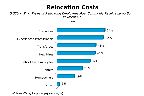 Chart Q32b