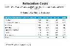 Chart Q32b2