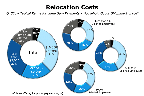 Chart Q32c-3