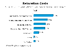 Chart Q32d-1