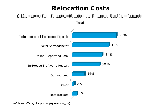 Chart Q32d-3