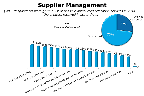 Chart Q40