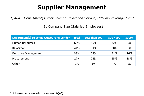 Chart Q40a-2