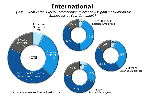 Chart Q43c