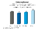 Chart Q43f-1