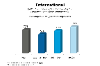 Chart Q43f-2