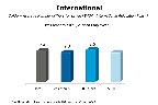 Chart Q43g2