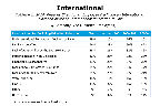 Chart Q43m-2