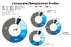 Chart Q46