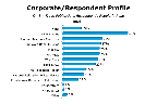 Chart Q48-1