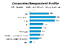 Chart Q49-1