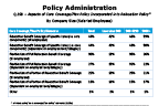 Chart Q19b2