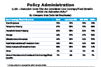 Chart Q19c2