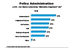 Chart Q27b