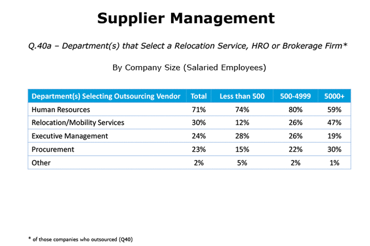 Chart Q40a-2