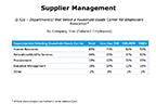 Chart Q42a-2