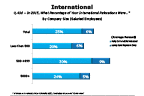 Chart Q43d-2