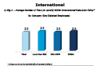 Chart Q43g1-2