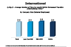 Chart Q43g2-2