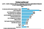 Chart Q43l-1