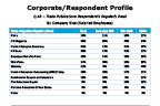 Chart Q48-2