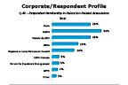 Chart Q49-1