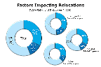 Chart Q15-2