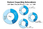 Chart Q15-3