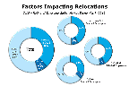 Chart Q15-4