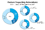 Chart Q16