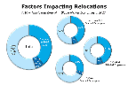 Chart Q16-4