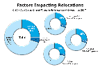 Chart Q16-5