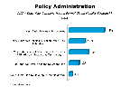 Chart Q17