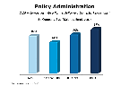 Chart Q18-2