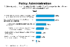 Chart Q19b