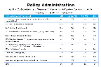 Chart Q21-2