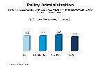 Chart Q25a